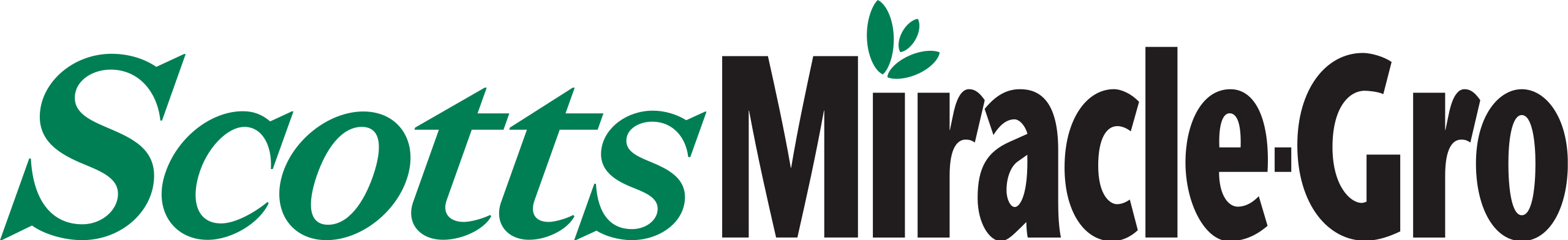 Scotts_Miracle-Gro_logo.svg